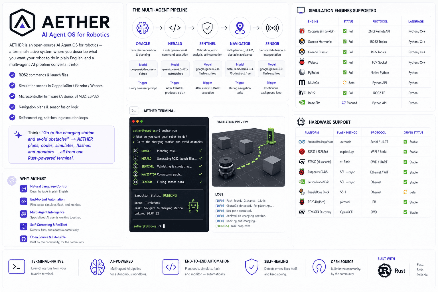 AETHER